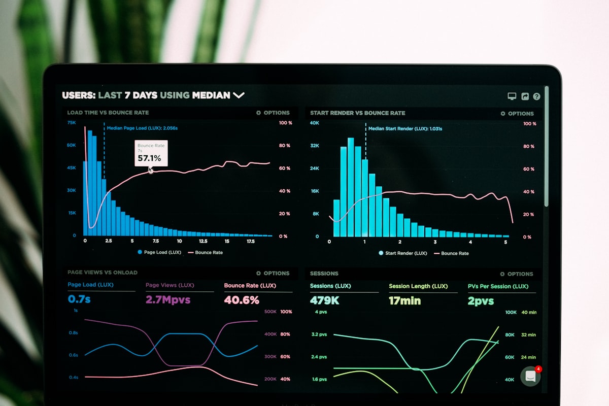 Monitoring and Reporting